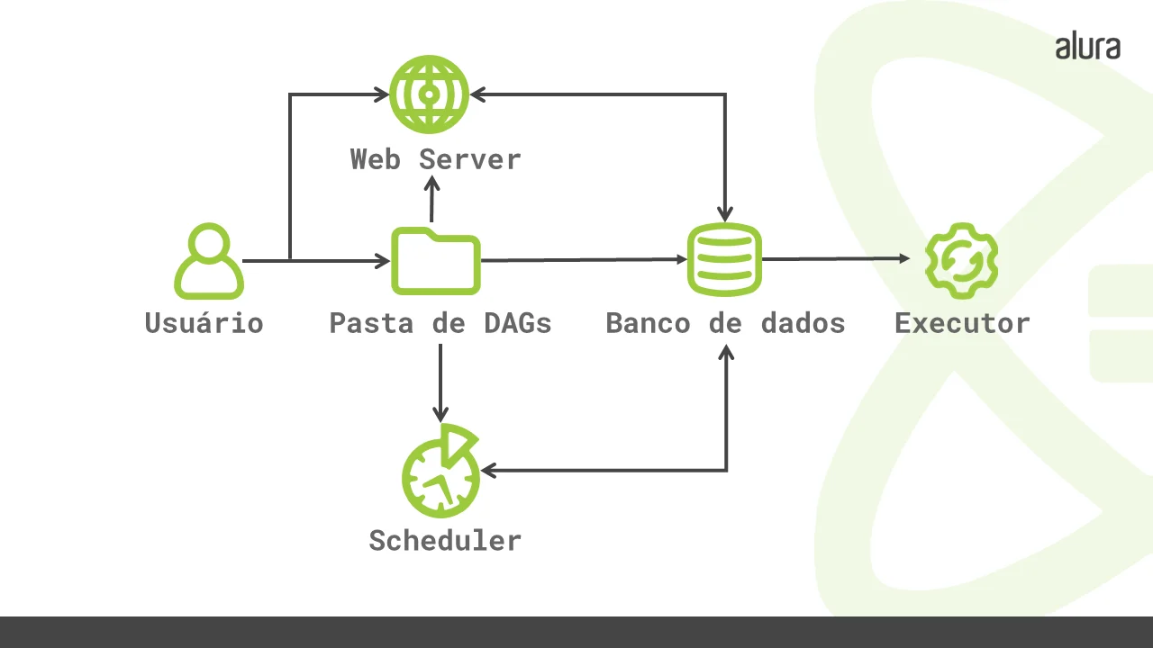 Um deploy básico do Apache Airflow