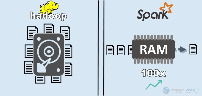 Hadoop vs Spark